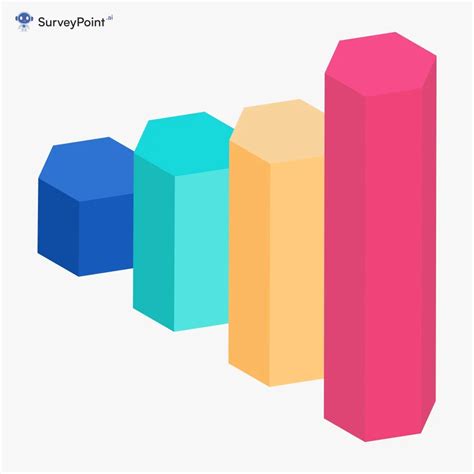 Best 25 Different Types Of Charts And Graphs For Data Visualisation