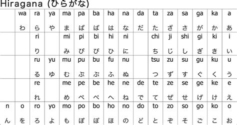 El alfabeto japonés hiragana y katakana Aprender japonés