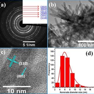 A Saed Pattern B Bright Field Tem Micrograph C Hrtem Image And D Size