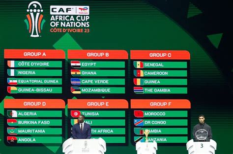 AFCON 2023: full tournament schedule, fixtures, teams, kick-off times ...