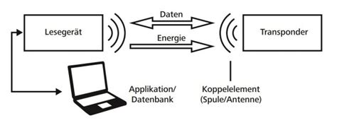 Vorteile Von Rfid Kabelbindern Gegen Ber Rfid Etiketten Und Barcodes