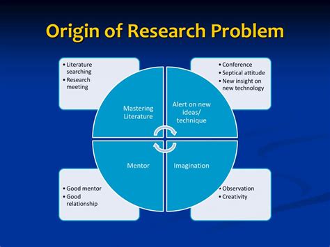 Ppt Formulating Research Problem Powerpoint Presentation Free