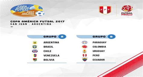 Selección Peruana De Futsal Ya Conoce Su Grupo En Copa América