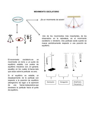 Movimiento Oscilatorio Y Pendulo Simple Lab Fisica Pdf