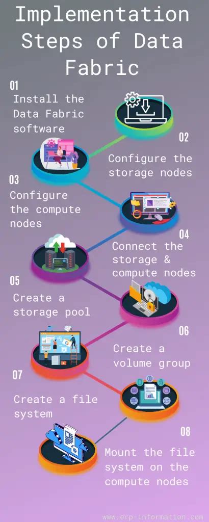 Data Fabric (Architecture, Examples, and Implementation)