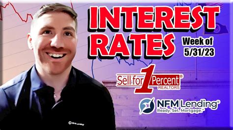 Interest Rates Mortgage Applications And Real Estate Trends In Columbus