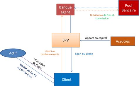 Capfi Blog Les Financements Structur S