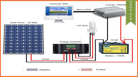 Wiring Diagram Solar Panel - Wiring Diagram