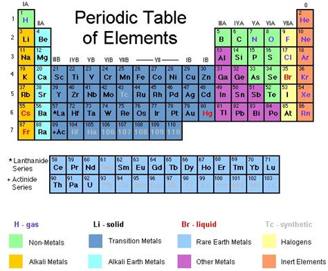 What Is The Heaviest Element On The Periodic Table 2024 - Periodic ...