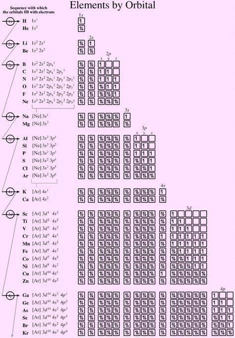 Spdf Notation Spdf Notation Introduction Youtube 321 Condensed