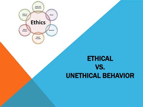 Ethical And Unethical Behavior Career Exhibits