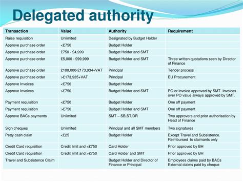 Delegated Authority Template Prntbl Concejomunicipaldechinu Gov Co