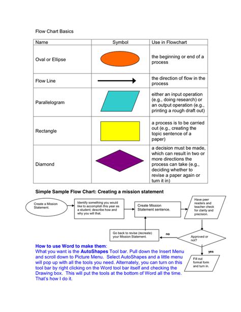 Guide To Flowchart Symbols From Basic To Advanced Process Flow Chart ...