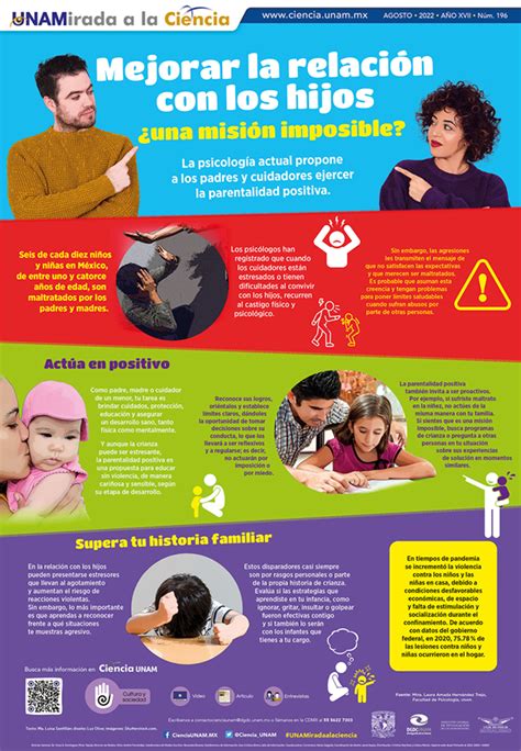 ¿buscas Información Sobre Educación Sin Violencia Ciencia Unam