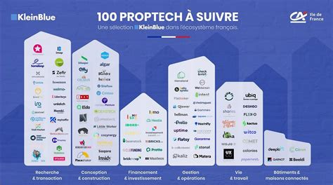 Proptech Innovation Dans L Immobilier