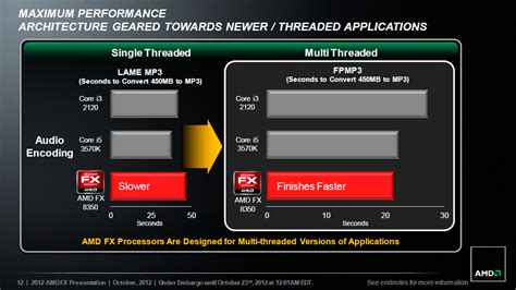 Amd Fx Vishera Piledriver