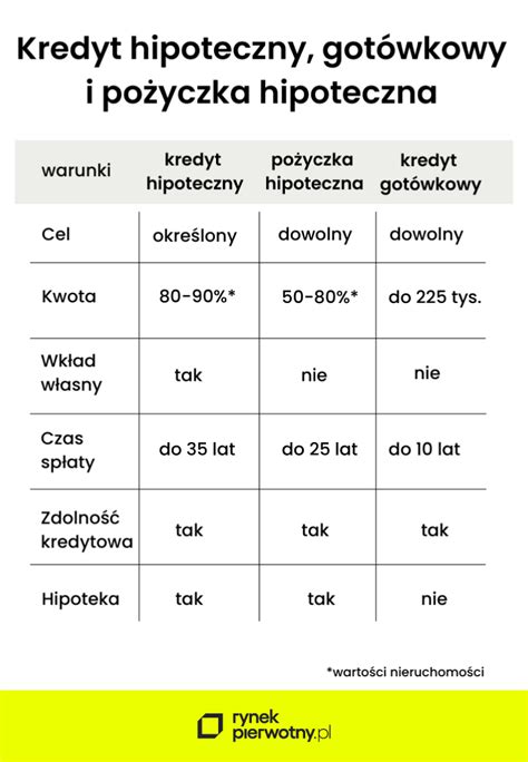 Po Yczka Hipoteczna A Kredyt Hipoteczny Czym Jest Po Yczka Hipoteczna