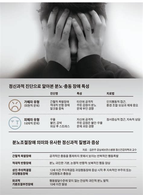 빙의 분노조절장애증상 속지않는 방법 영원이 내게