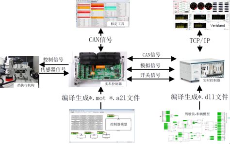 硬件在环测试系统 混合仿真系统HIL 湖大科瑞江苏检测技术有限公司