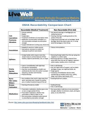 Fillable Online OSHA Recordability Comparison Chart Fax Email Print - pdfFiller