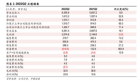 福耀玻璃 业绩快速增长，产品结构优化及全球产能扩张 行业研究报告 小牛行研