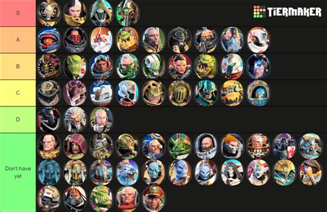 Warhammer 40k Tacticus Characters Tier List Community Rankings