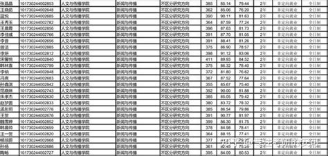 新传考研院校解析：东北财经大学 新传新闻传播学 知乎