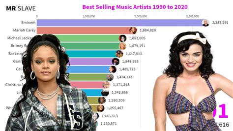 Best Selling Music Artists 1990 To 2020 Bar Chart Race YouTube