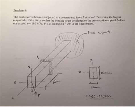 Answered Problem 4 The Cantilevered Beam Is Bartleby