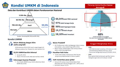 Yuk Mengenal Program Pembiayaan Kredit Pemerintah Untuk Pelaku Umkm