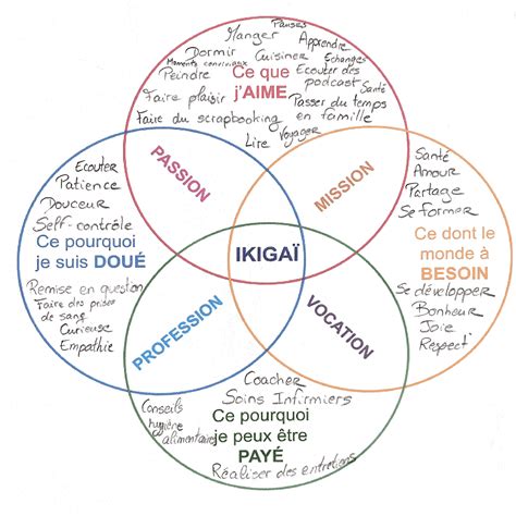 Pourquoi Tu Ne Trouveras Pas Ta Raison D Tre Avec Likiga Lance