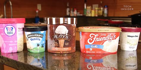 Ranking Of Ice Cream Brands At Lise Elsie Blog