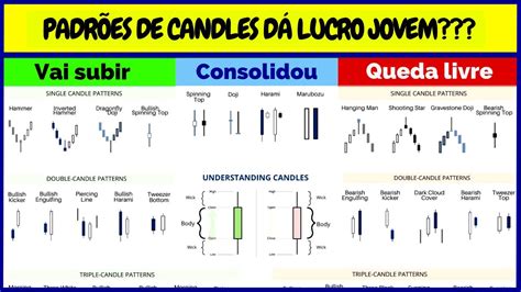 E Os Padr Es De Candles S O Assertivos P Mini D Lar E Mini Ndice No