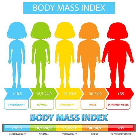 Ilustración de la tabla del índice de masa corporal Vector Gratis