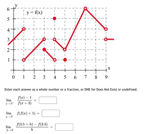 Solved The graph below is the function f(x) 5 4 4 1 -5 -4 -3 | Chegg.com 