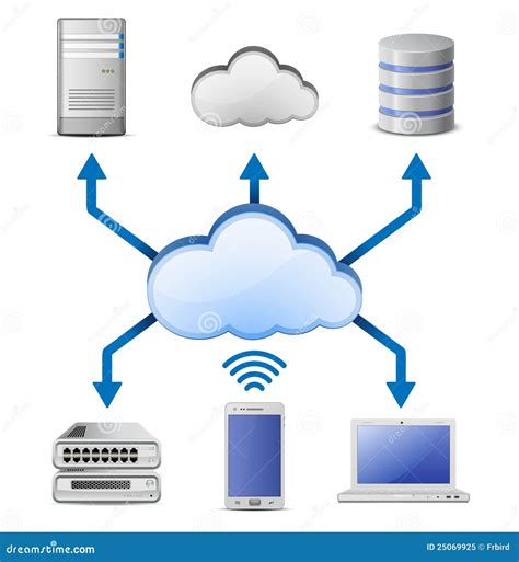 Constructor Del Esquema De La Red De Computación De La Nube Foto de