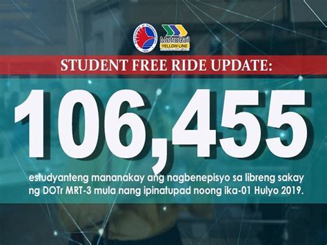 Mga Estudyanteng Nakinabang Sa Libreng Sakay Ng MRT 3 Umabot Na Sa