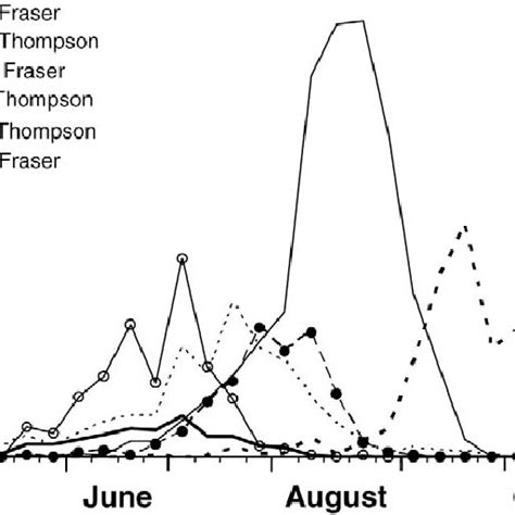 Locations Of Chinook Salmon Populations Within Six Regional Reporting