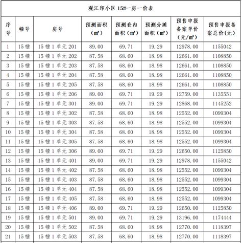 华都·观江印预售方案公示，排屋23669元㎡，住宅13299元㎡（含房价表） 房产资讯 衢州房天下