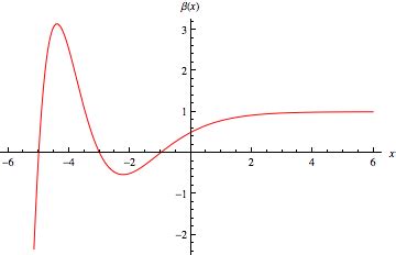 Dirichlet Beta Function From Wolfram Mathworld