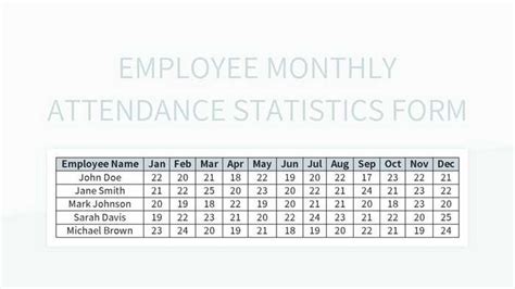 Employee Monthly Attendance Statistics Form Excel | Template Free ...