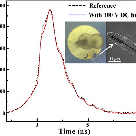 (a) I-V characteristics of a single diamond avalanche diode. (b ...