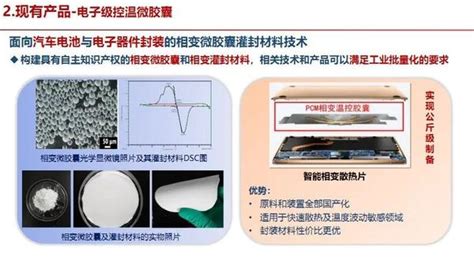 微胶囊产品技术及应用の介绍 知乎