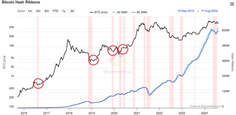 5 Bitcoin Indicators You Need to Know | BitMEX Blog