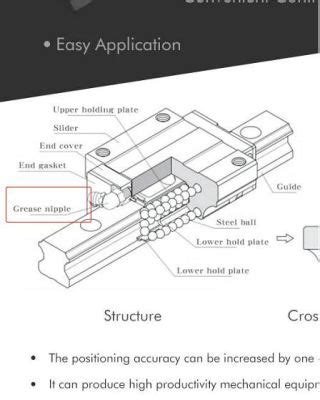 High Precision Large Loading Weight Steel Linear Guide Slider Rail