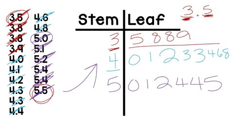 Three Digit Stem And Leaf Plot