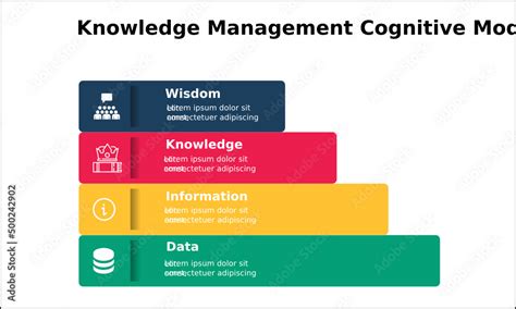 Dikw Data Information Knowledge Wisdom Acronym Knowledge