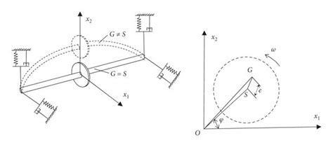 Diagram Of The Motorized Spindle System Download Scientific Diagram