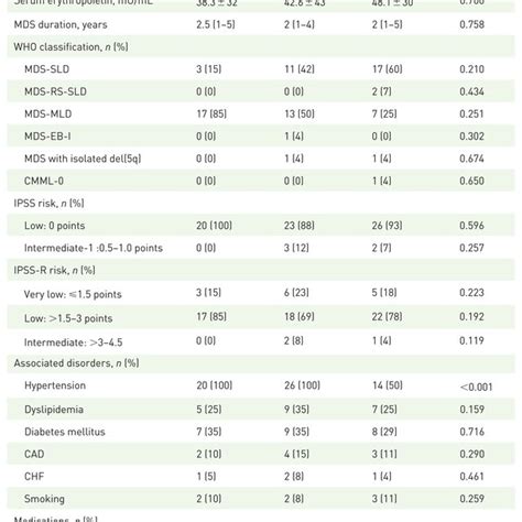 Baseline Demographic Clinical Characteristics And Laboratory Data