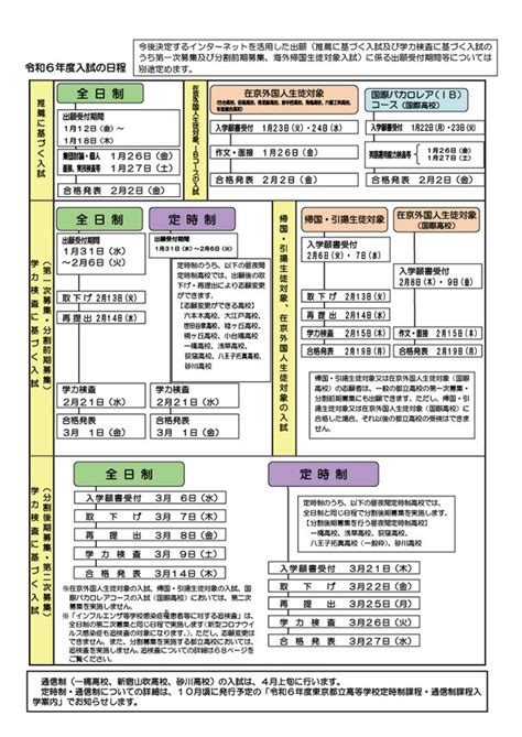 【高校受験2024】都立高、受験生向けパンフレット公開 3枚目の写真・画像 リセマム